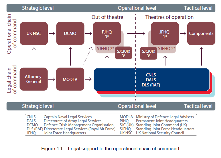 UK Legal diagram