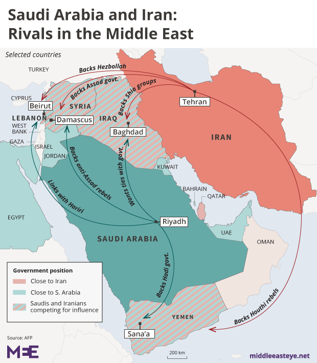 middle east proxy war