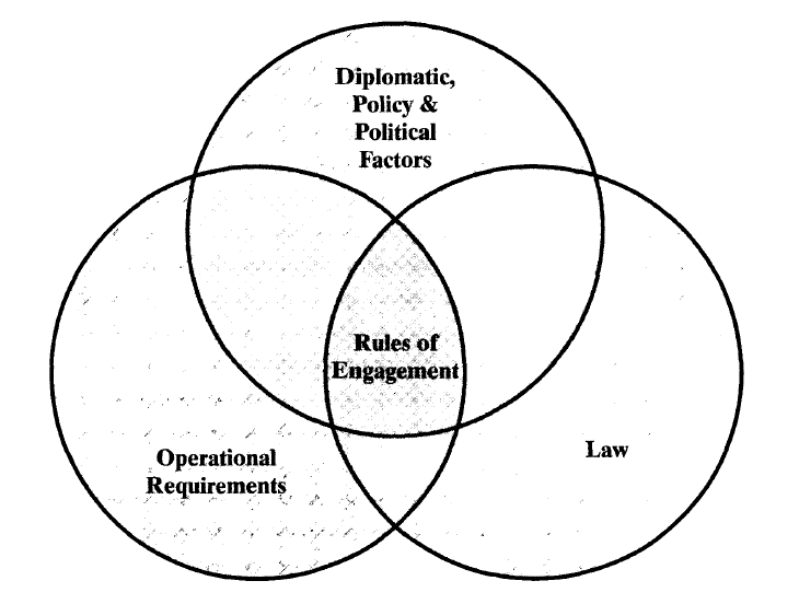 ROE diagram taken from Corn & Corn