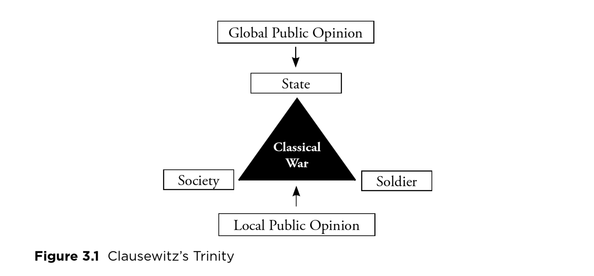 Surrogate Warfare diagram from Krieg/Rickli