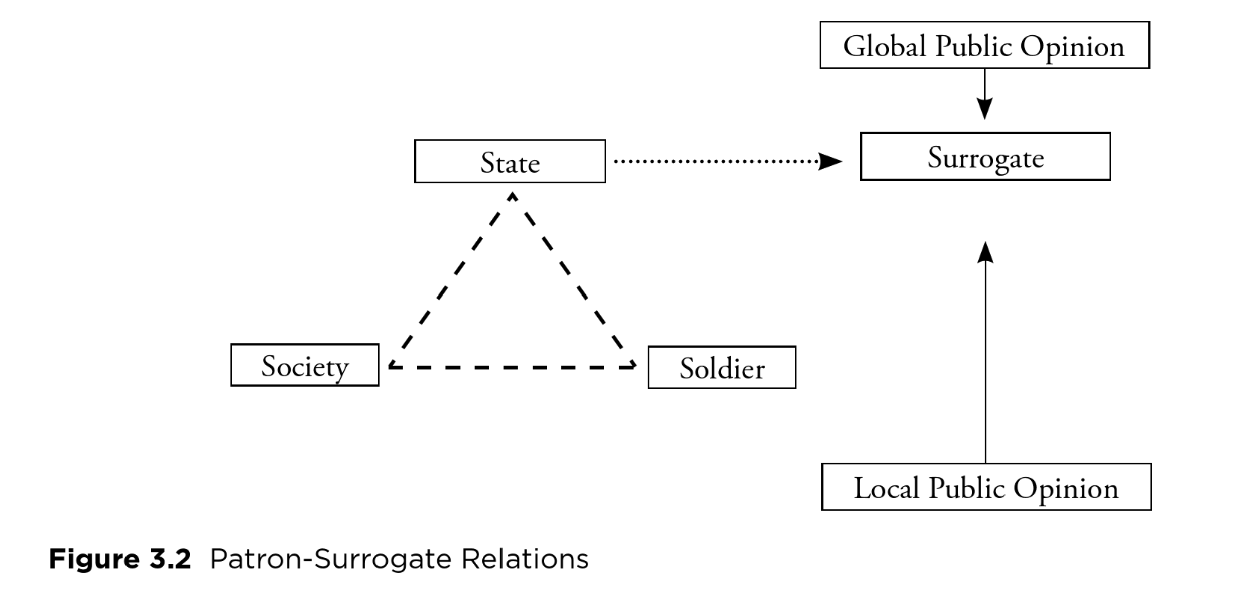 Surrogate Warfare diagram from Krieg/Rickli