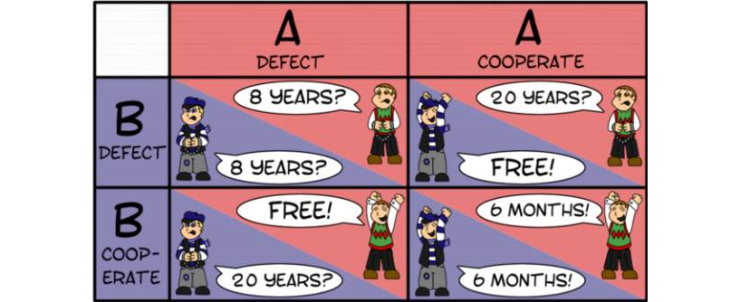 Yes there is a lot of maths behind this