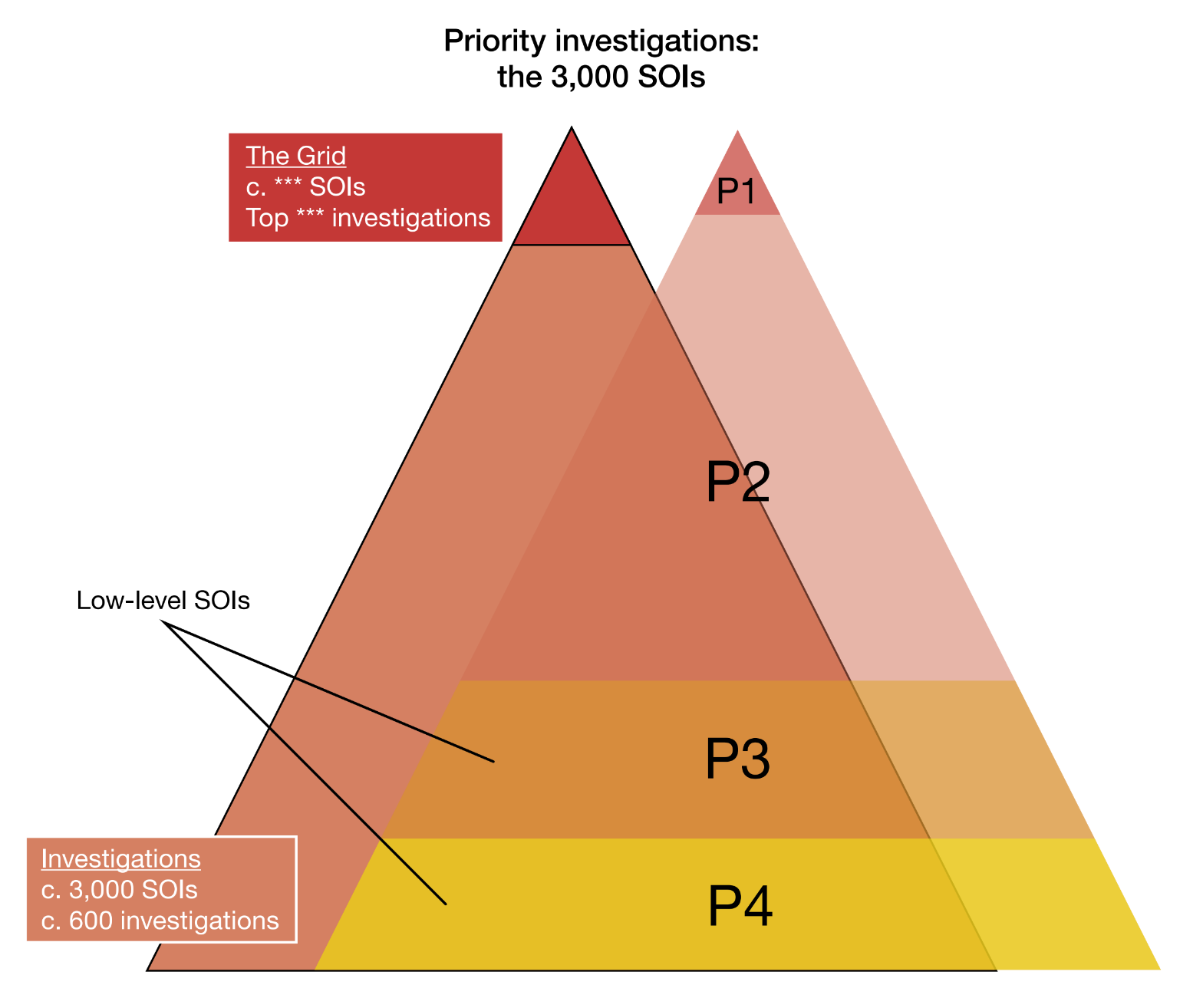 SOI from 2018 ISC report