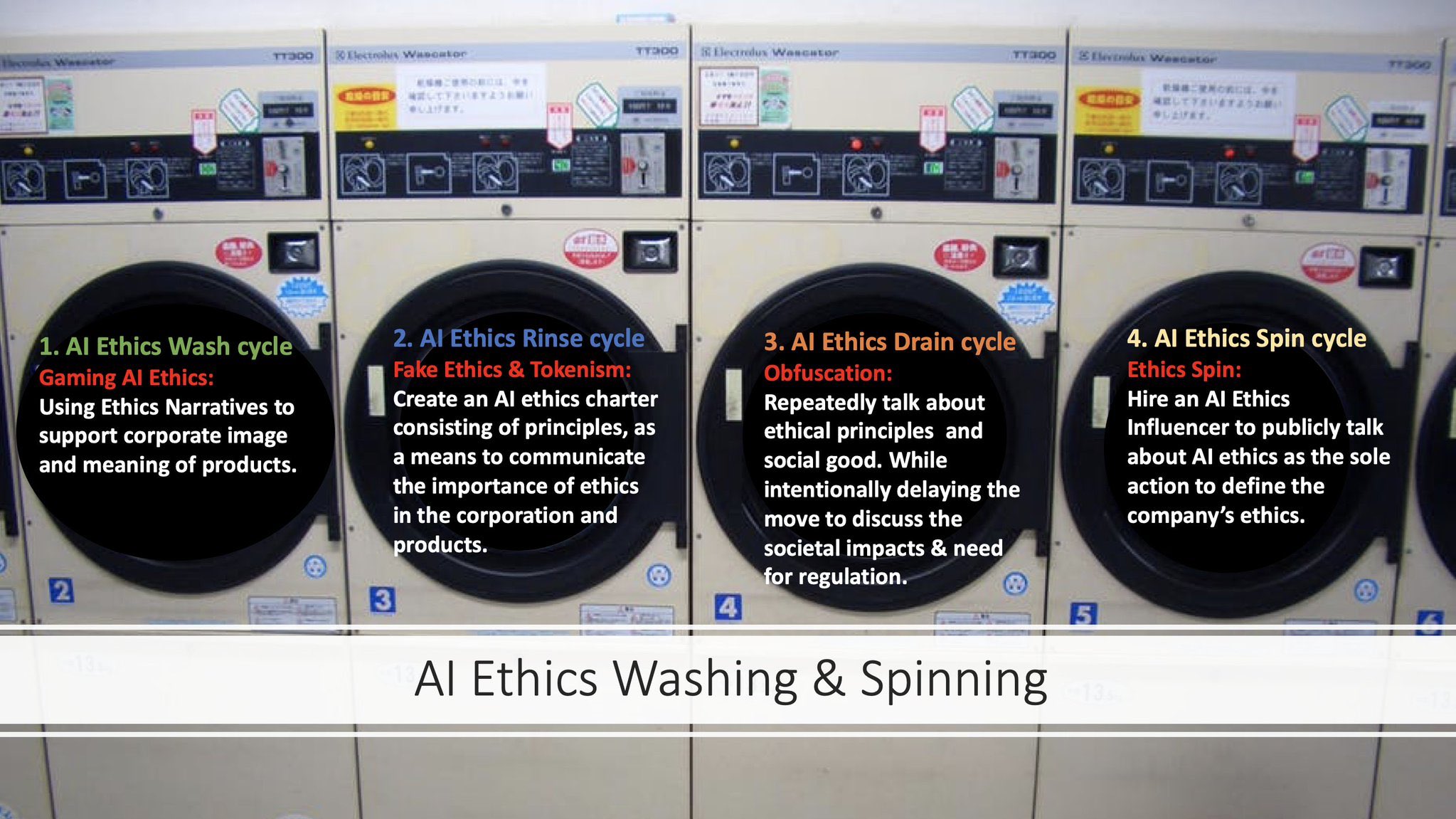 Ethics washing