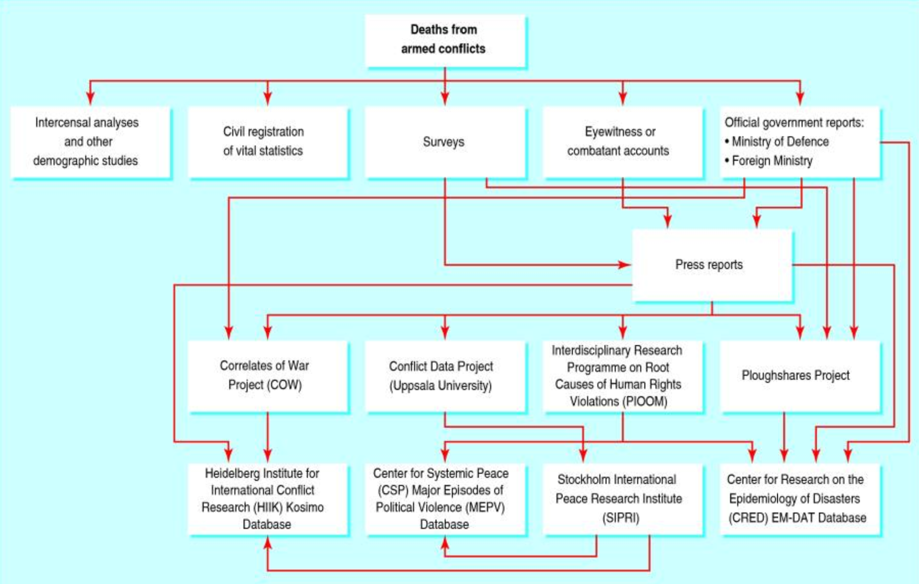 Public health chart