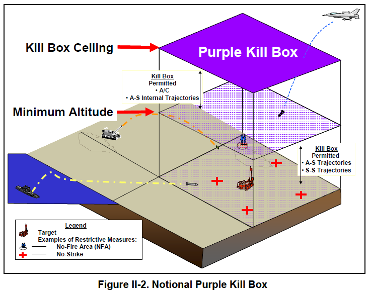 Killbox diagram