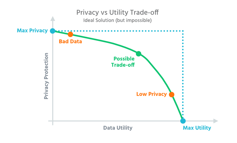 Re-identification curve