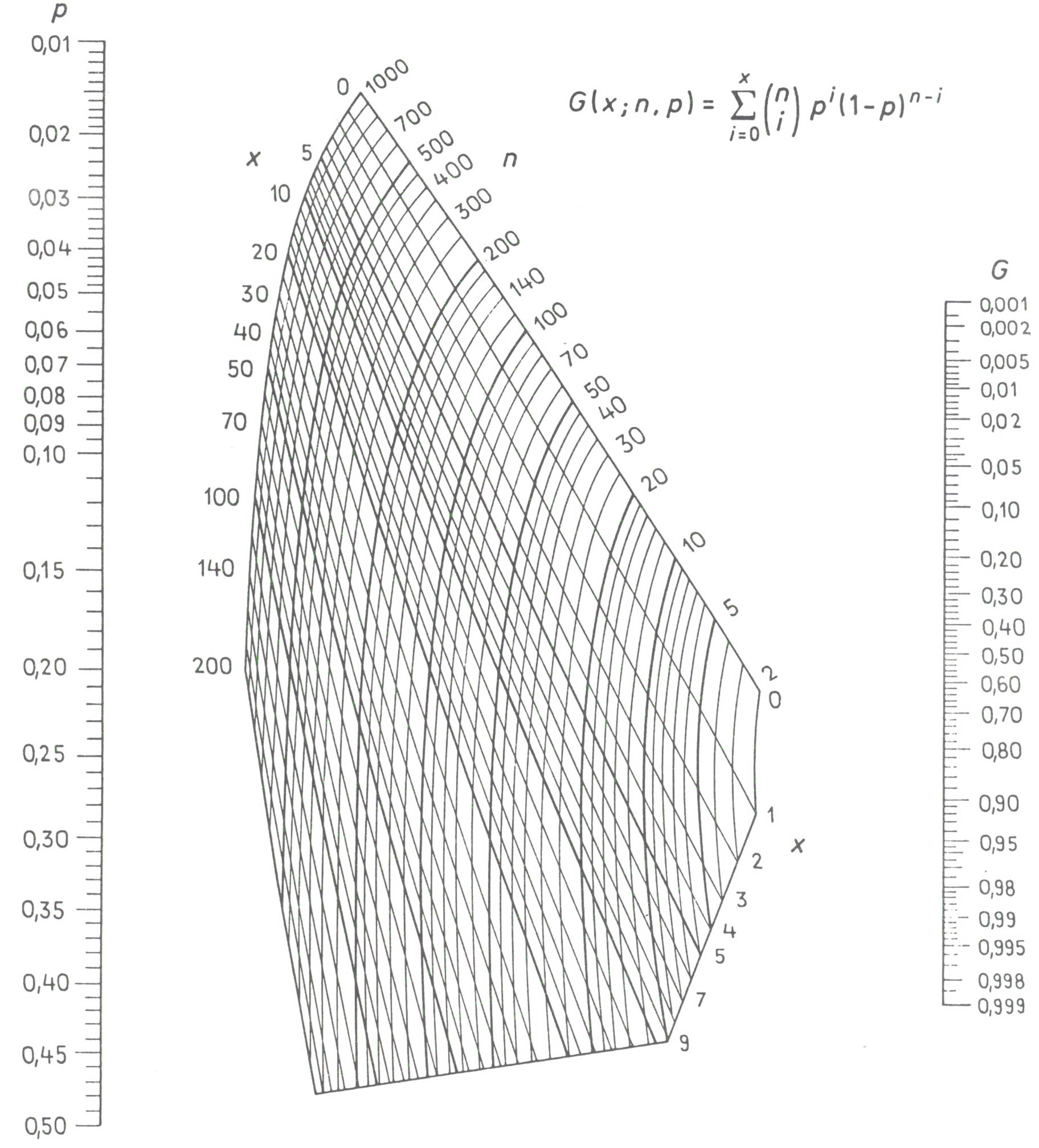 By drawing a straight line between the axes, you can solve some pretty tough equations.