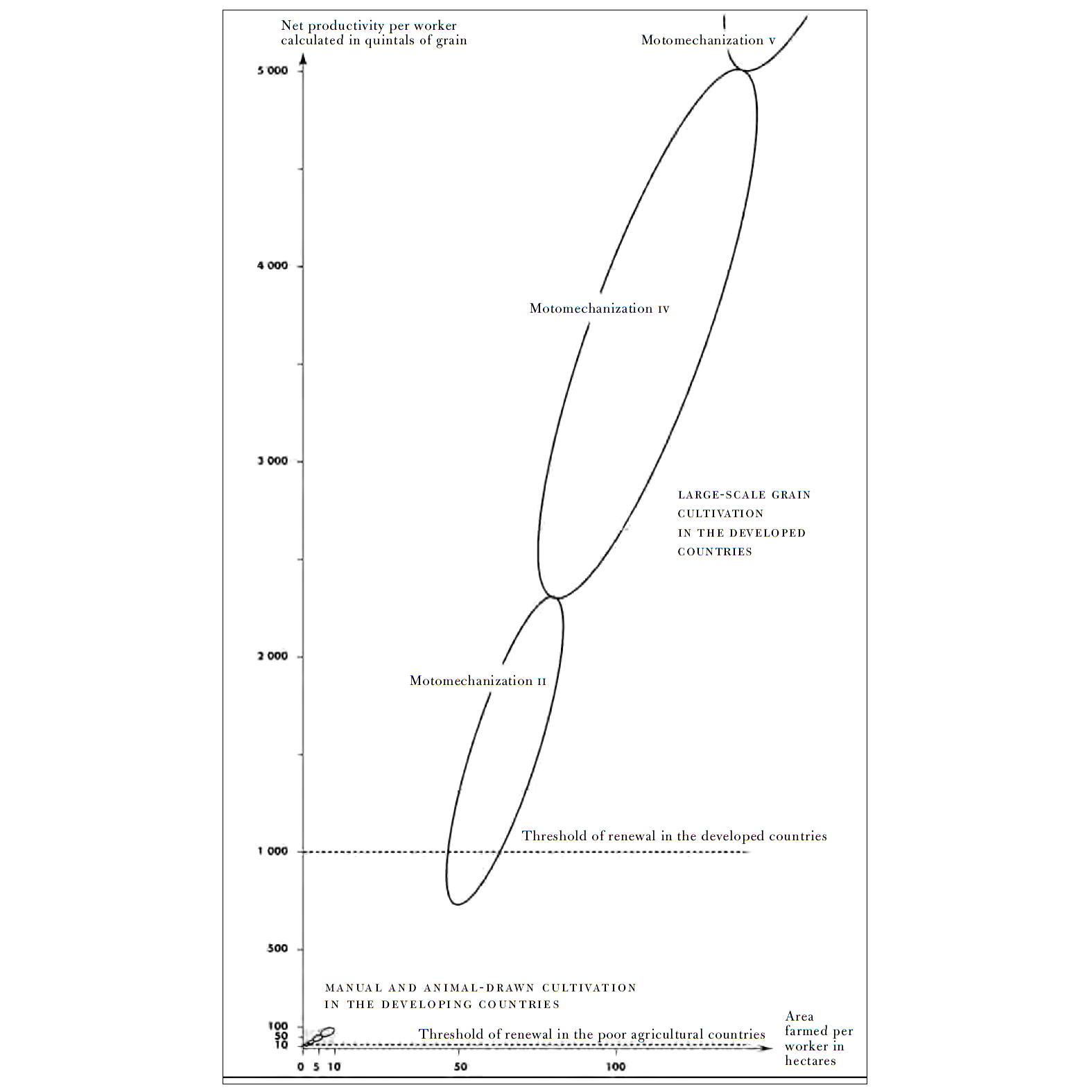 Late agriculture output