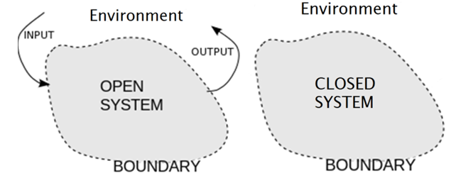 Basic systems diagram