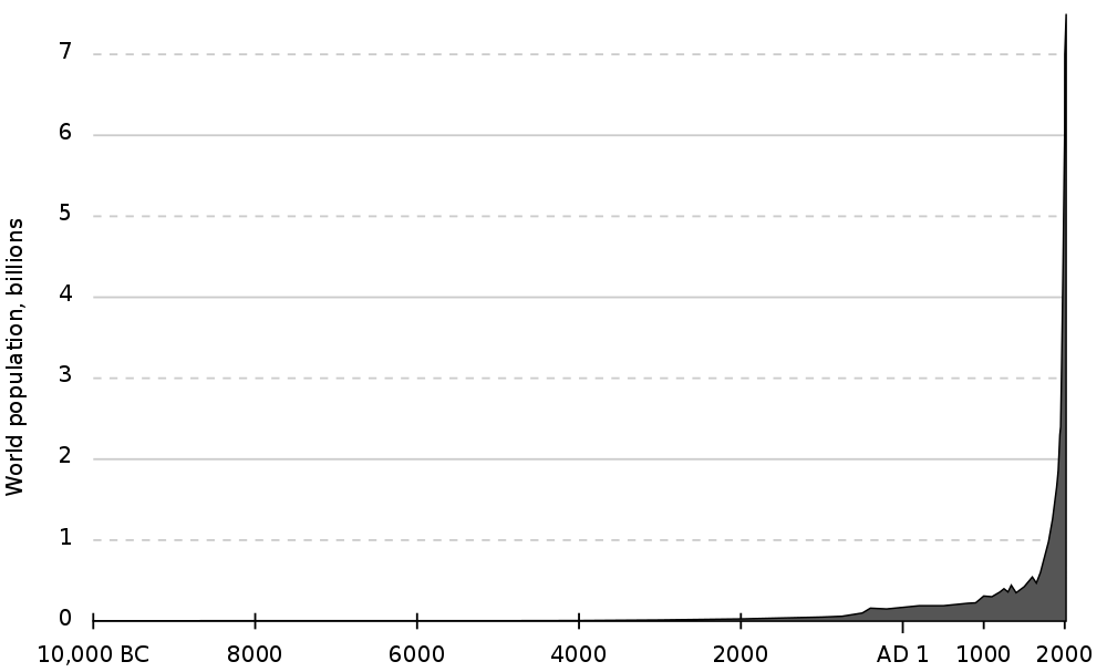 Population scale
