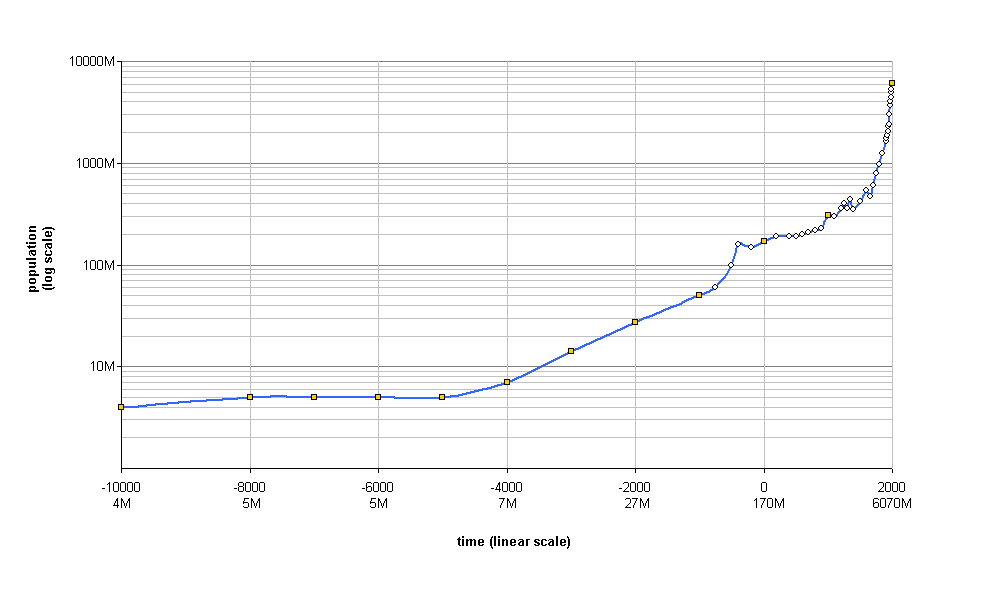 Diff hockey stick
