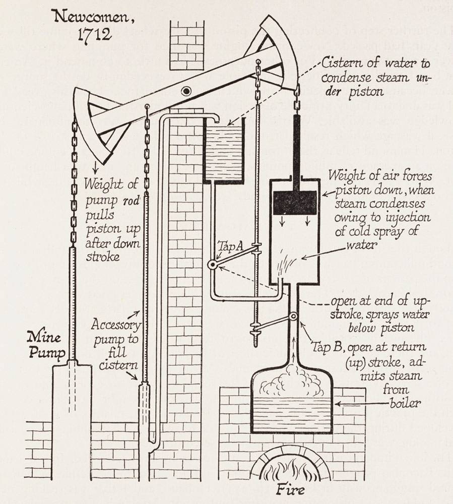 Early steam engines