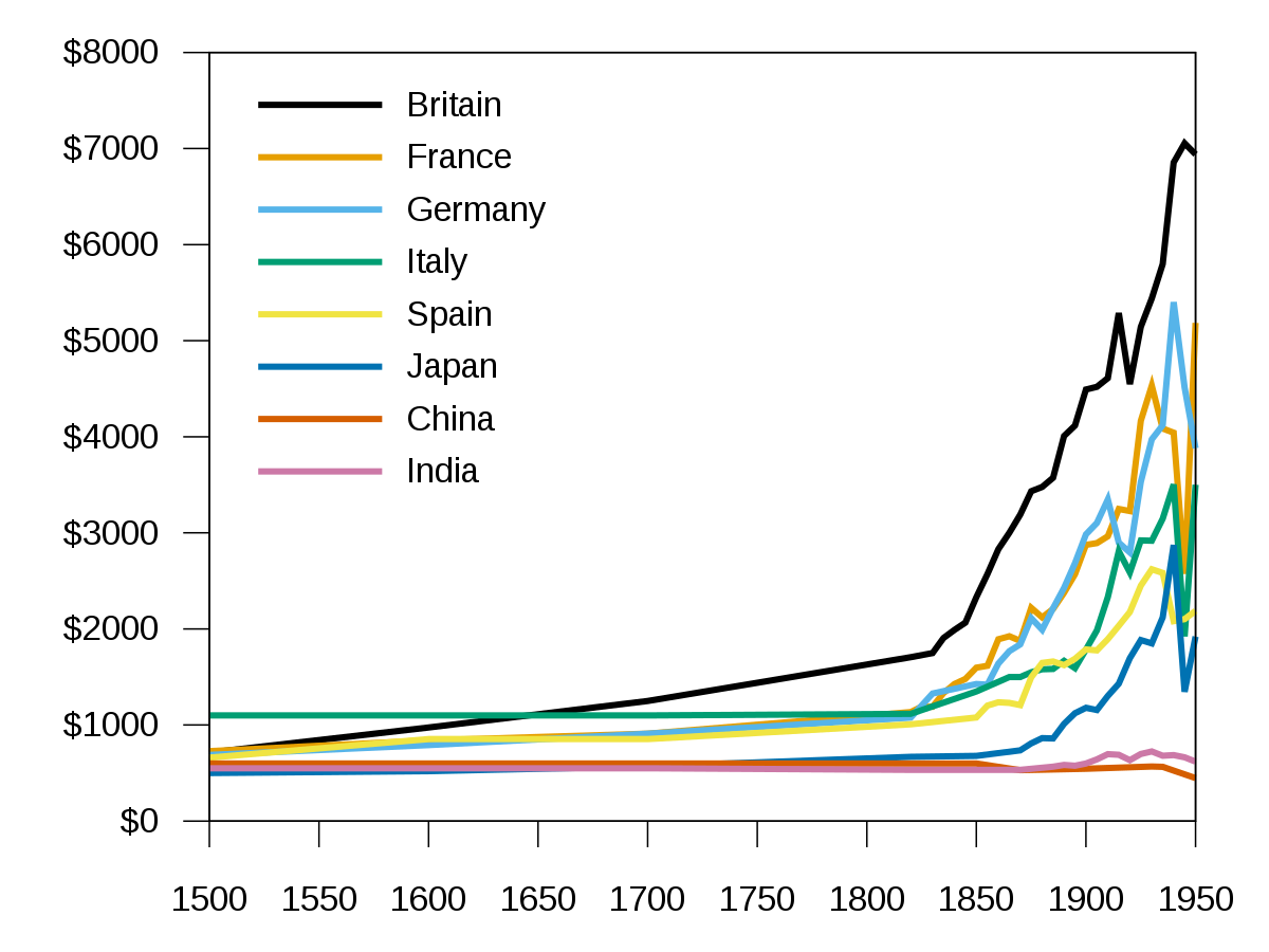 The Great Divergence