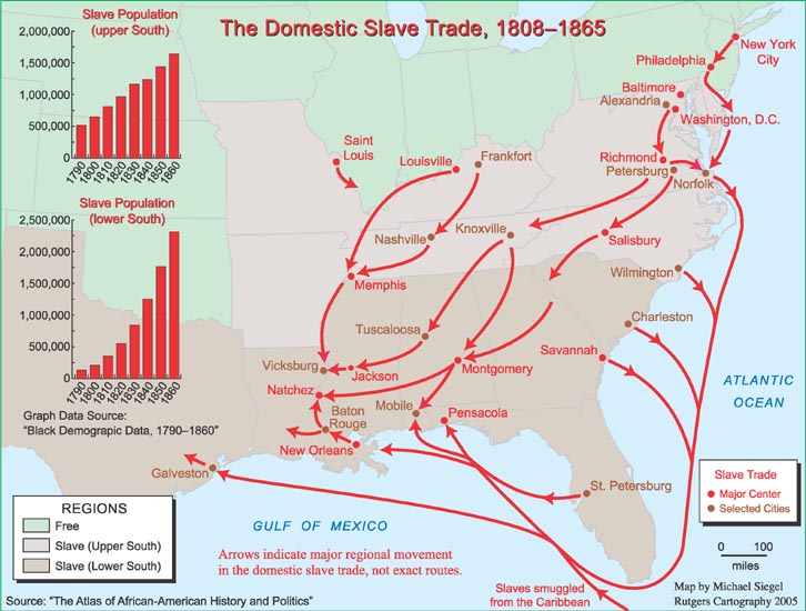 Internal Trade