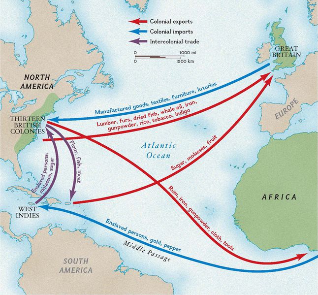 The Triangular Trade
