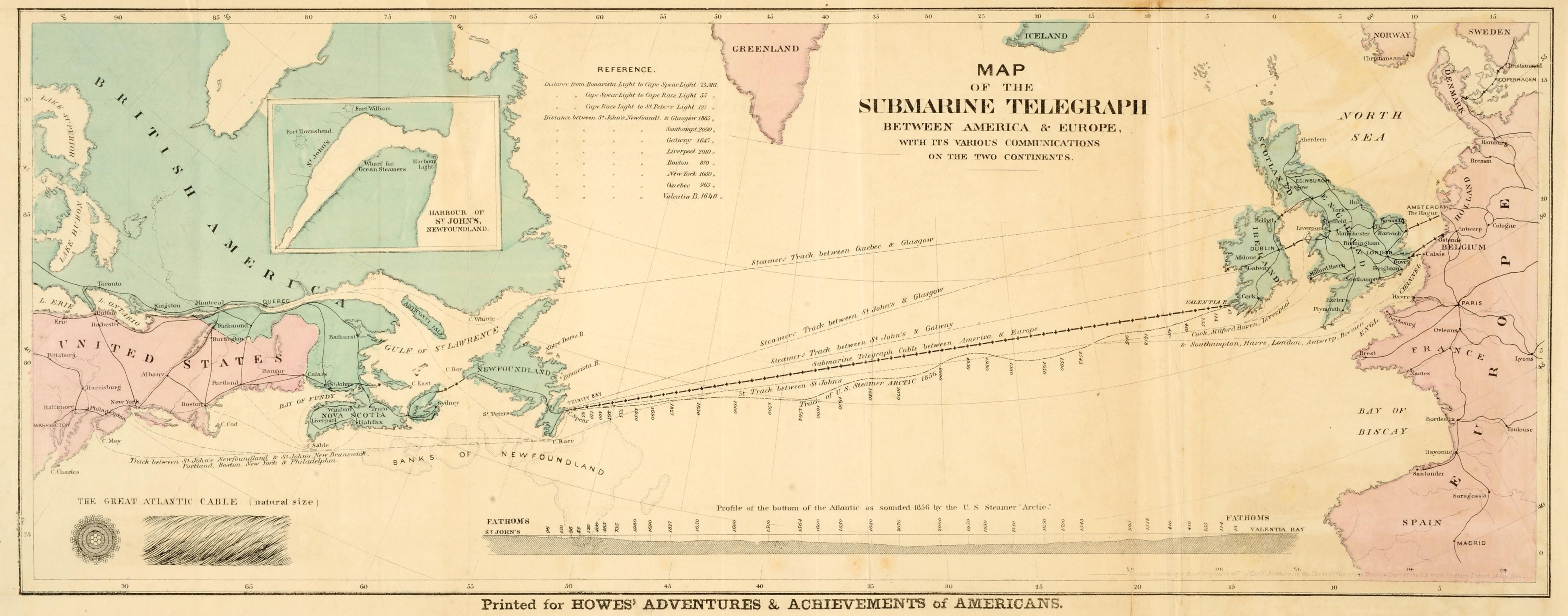 Transatlantic Telegraph System