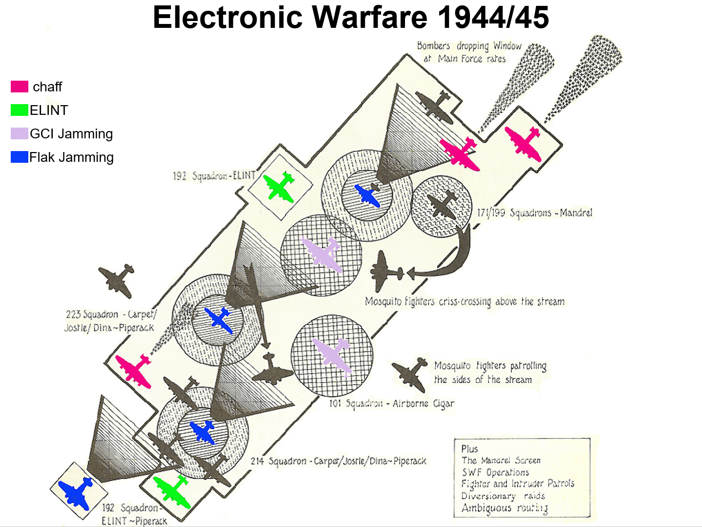 Electronic Warfare in 1944-45