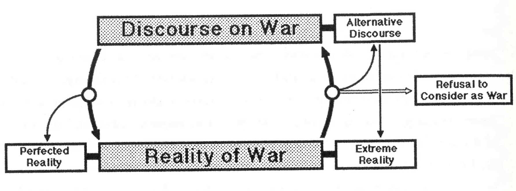 John A. Lynn's Cultural Model