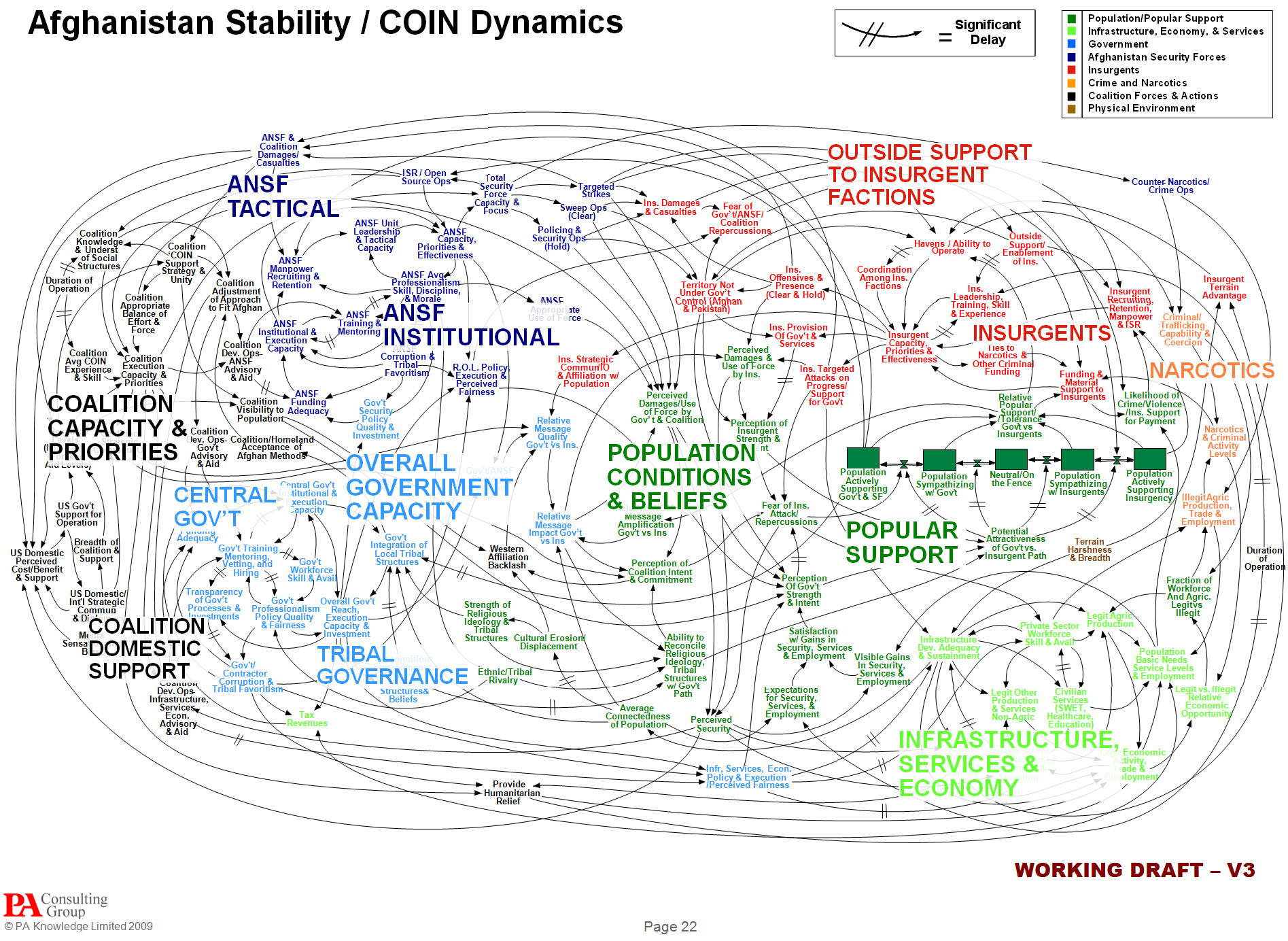 Afghan war slide