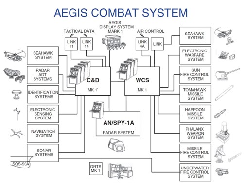AEGIS