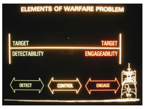 Elements of warfare problem