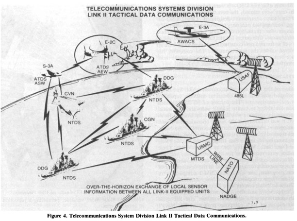 Naval networks