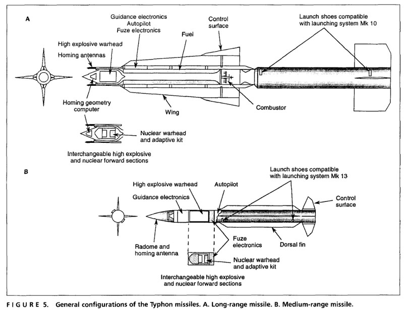 Typhon missile