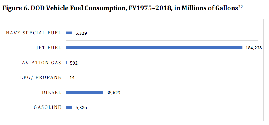 Fuel Use