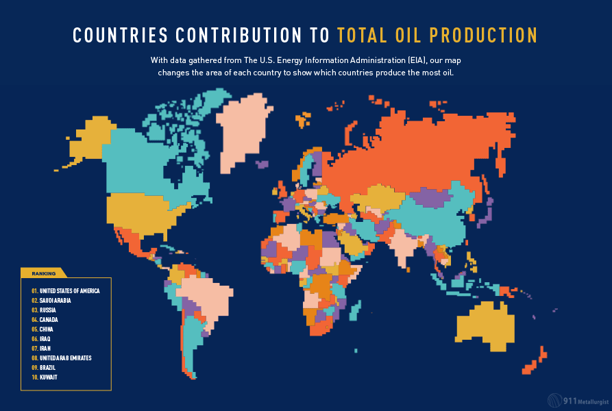 Oil production