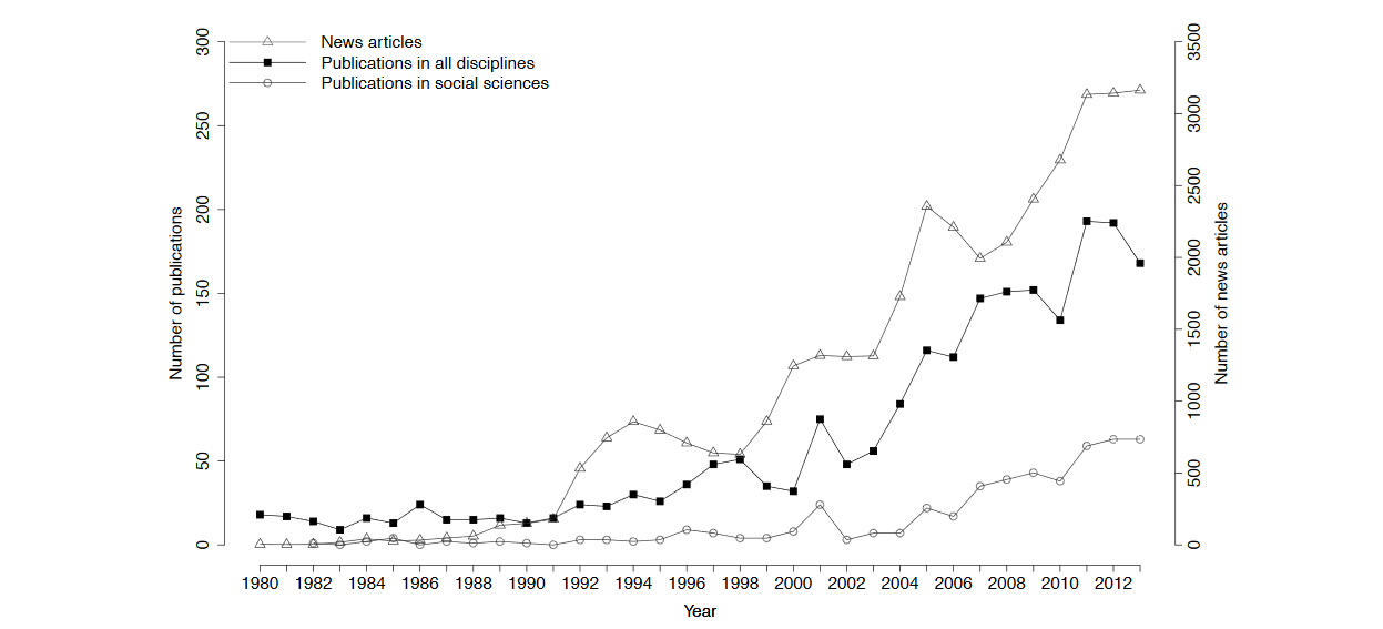 Emergence graph