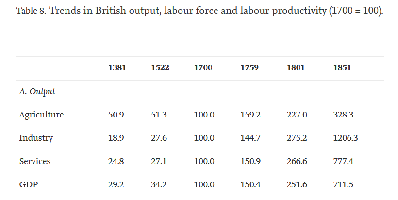 Productive output