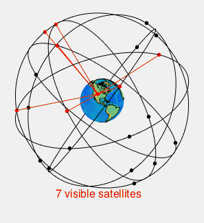 NAVSTAR GPS